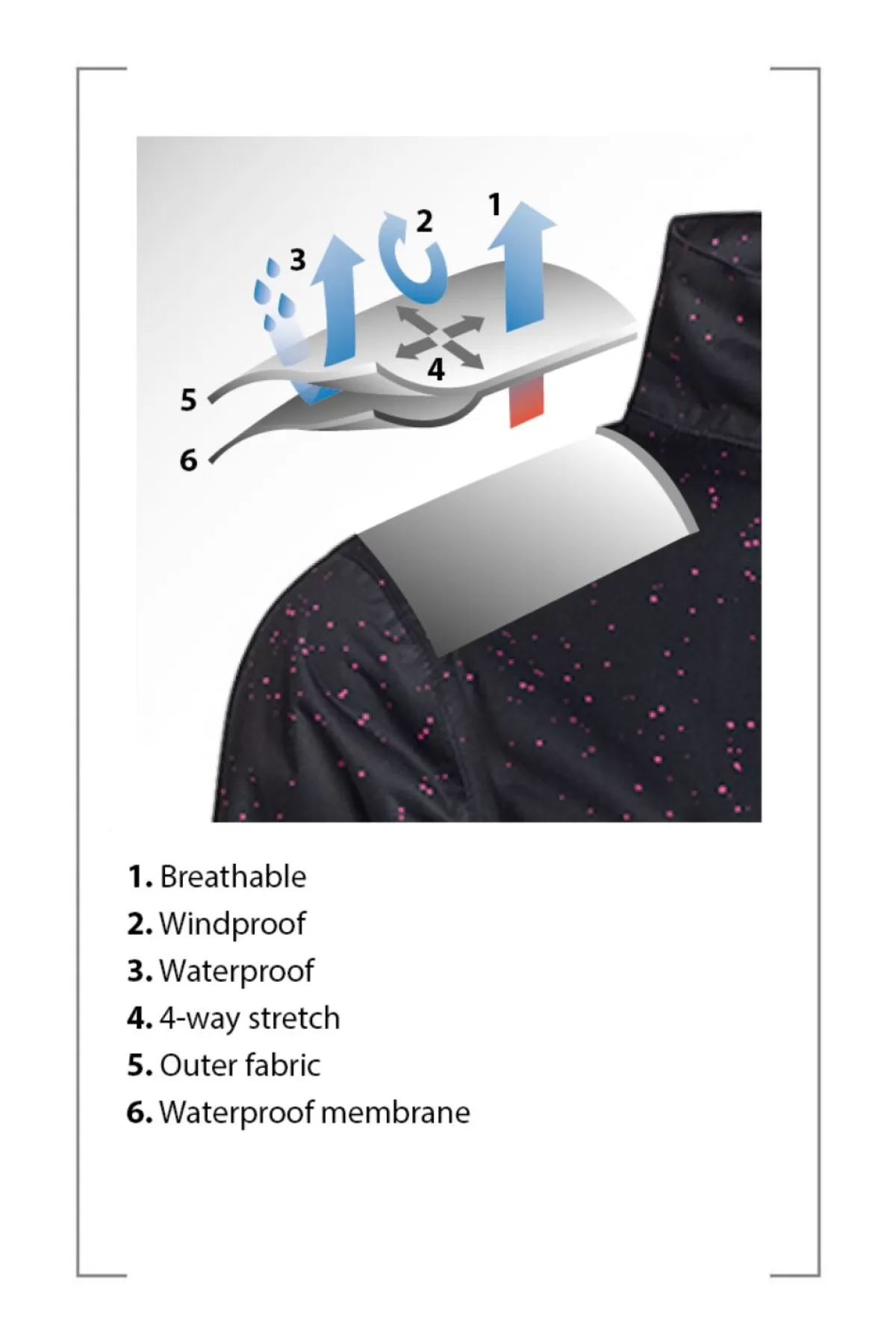 Outlet Sunderland Ladies Whisper Dry Tech-Lite Waterproof Golf Jacket - 4 Colour Options